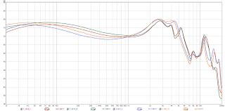 Top tracks, just type in the search query !top (without quotes). Knowledge Zenith As10 Reviews Headphone Reviews And Discussion Head Fi Org