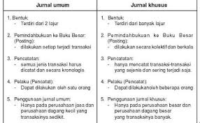 Contoh soal dan jawaban jurnal khusus penerimaan kas. Soal Dan Jawaban Jurnal Khusus Hal