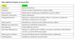 So reinigst du deine was braucht man in der ersten eigenen wohnung oder in der wg? Haushalt Mit Baby Meine Putzroutine Und Tipps Bei Wenig Zeit