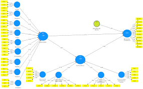 INFLUENCE OF SOCIAL MEDIA ON THE BEHAVIORAL FORMATION OF DIGITAL NATIVES: A  MODERATION APPROACH