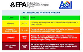 what does the unbelievably bad air quality in beijing do to