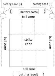 Pdf An Input Support System For Customized Scouting Charts