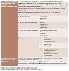 People nearby may breathe in these bacteria and become infected. Exploring The Threat Of Mdr Tb In The United States