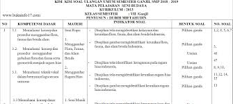 Maybe you would like to learn more about one of these? Kisi Kisi Uas Seni Budaya Kelas 7 Smp Mts K13 Tahun 2018 2019 Buka Info