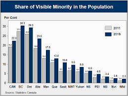 2016 census highlights factsheet 9