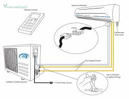 Keep this manual in a handy place for future reference. Gree Ac Wiring Diagram Home Wiring Diagram