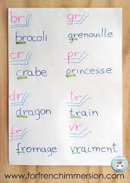 French Phonics Anchor Charts For French Immersion