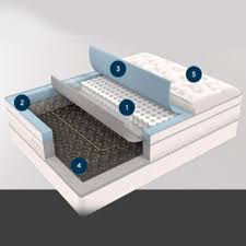 Spring Mattress Luxury Mattresses Mattress Mattress Box Springs