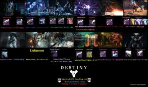 There's also a couple of new strikes, including the blighted chalice strike in which players take on a new boss called malok. Destiny Light Level 335 Item Drop List Revealed For Heroic Strike