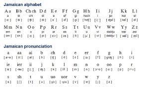 Those from sigismund were legitimate, . Pin On Education Asl English More