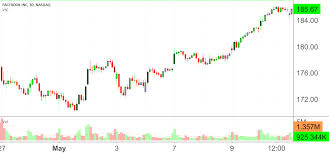 volume strength candles colored bars indicator by