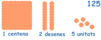 Resultat d'imatges per a "Jclic  DESENES I CENTENES"