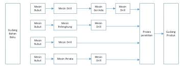 Check spelling or type a new query. Jenis Jenis Layout Ghaleebmumtaz
