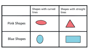 And what benefits do class diagrams offer? What Is A Carroll Diagram Answered Twinkl Teaching Wiki