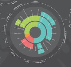 complex donut chart design unsure where to start google