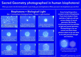 biophotons photons photon flower of life colour color colors