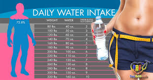 Know How Much Weight Can You Lose By Drinking Water