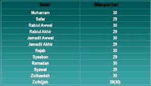 1 dasawarsa = 0,1 abad 1 dasawarsa = 10 tahun 1 dasawarsa = 120 bulan 1 dasawarsa = 520 minggu 1 dasawarsa = 3650 hari 1 dasawarsa = 87600 jam 1 dasawarsa. Hari Ini 29 Feb Dalam Tahun Lompat 2012 P2sttj Where It All Begins