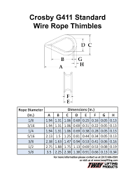 crosby g411 standard wire rope thimbles