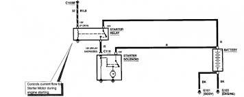 Any voltage reading in the 12.5 to 12.7 range suggests that the. 1991 Ford F 150 Starter Wiring Diagram Wiring Diagram Trite Usage C Trite Usage C Agriturismoduemadonne It