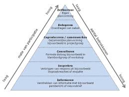 Participatieladder Onderwijskundig Leiderschap Informatievaardigheden Maatschappelijk Werk