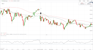 4 best scalping trading strategies ig sg
