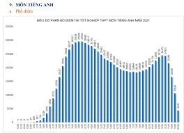 Phổ điểm thi thpt quốc gia 2020 theo khối. Xvkehp0ekqquwm
