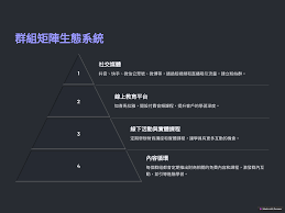 AI銷售矩陣專人服務#整合多元工具平台#工具展示- eyeweb我的幸福 ...