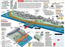 South Bombay S New Coastline Beyond The Breach Mumbai News Times Of India