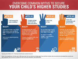 Ship covers most services at the health center. Child Plans Best Child Insurance Education Plan Online Icici Prulife