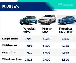 Bunyi agak pelik kan, tapi itulah yang boleh dilakukan oleh daihatsu rocky iaitu kembar perodua ativa. Perodua Ativa D55l Is It An A Segment Or A B Segment Car Same As Proton X50 Wapcar