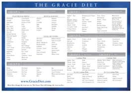 The Gracie Diet Book Reference Chart Amazon Co Uk Clothing
