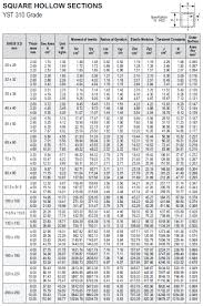 35 Steel Pipe Weight Chart Amazing Ms Square Pipe Weight