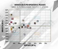 Rainbow Six Siege Year 4 S1 Delta Analysis Articles