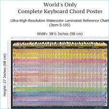 worlds only complete chord charts for guitar and piano