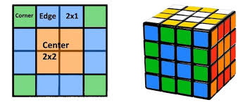 Diposkan pada 10 desember 2014. 5 Cara Main Rubik 4x4 Bagi Pemula Disertai Rumus Cepat Dan Mudahnya Merdeka Com