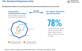 The Power Of Emotions Understanding Generation Dc