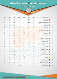 جدول ترتيب هدافين الدوري المصري 2016/2017. Ø¬Ø¯ÙˆÙ„ ØªØ±ØªÙŠØ¨ Ø§Ù„Ø¯ÙˆØ±ÙŠ Ø§Ù„Ù…ØµØ±ÙŠ Ø¨Ø¹Ø¯ Ø§Ù†ØªÙ‡Ø§Ø¡ Ù…Ø¨Ø§Ø±ÙŠØ§Øª Ø§Ù„Ø£Ø±Ø¨Ø¹Ø§Ø¡