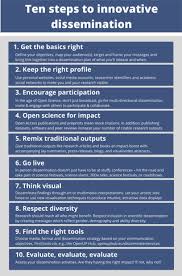 It should be snappy, informative, and distinctive. Ten Simple Rules For Innovative Dissemination Of Research