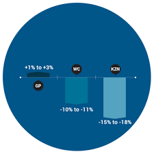 Requires bs/ba degree or equivalent. South Africa S Latest Salary Review Careerjunction