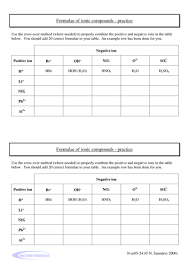 Naming Compounds And Balancing Equations Teaching Resources