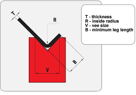 Bending Chart Tonnage Charts Press Brake Tooling