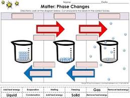Pin On Planets Activities