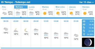 El Tiempo En Talavera De La Reina 15 Dias Gernika Lumo Estados Unidos De America Diario Escrito