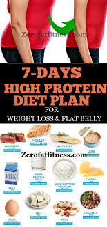 Pin On The Best Protein For Weight Loss