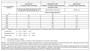 Confined spaces code of practice 2015. Fire Protection