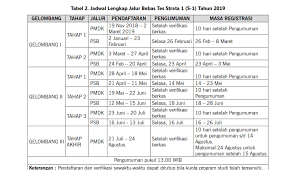Foto copy ktp calon mahasiswa dan orangtua 5. Https Pmb Uad Ac Id Wp Content Uploads All Contoh Hitung 2019 R1 Pdf
