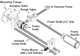 Manual1 • 5973n and 5973 inert mass selective detector site preparation. Hpp7 Installation Direction For The Hp 5973 Direct Insertion Probe