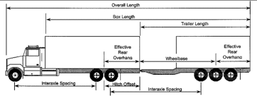 Weights And Dimensions Of Vehicles Regulations Motor