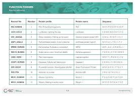 Select questions to add to a test using the checkbox above each question. Function Finders Suitable For Home Teaching Stem